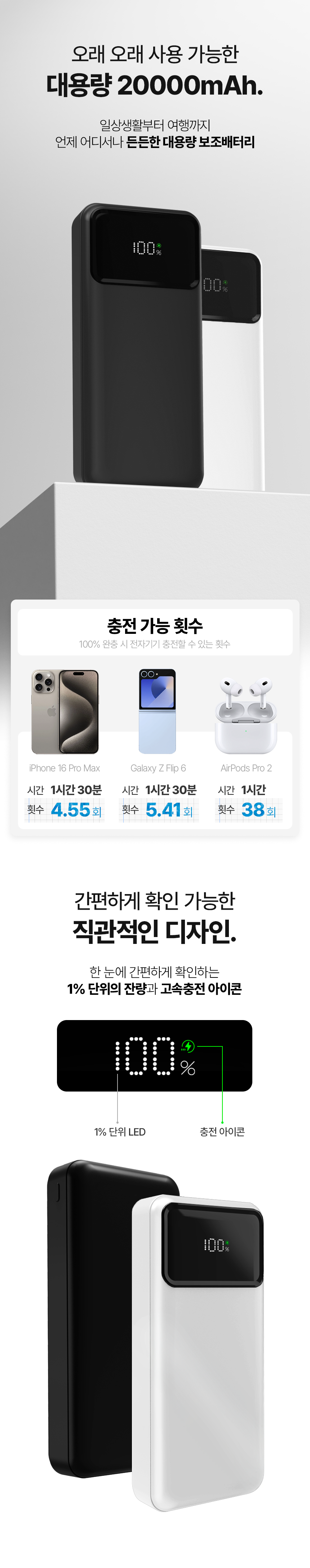 20000mAh 보조배터리인데 생수보다 가볍습니다 상세 이미지 4