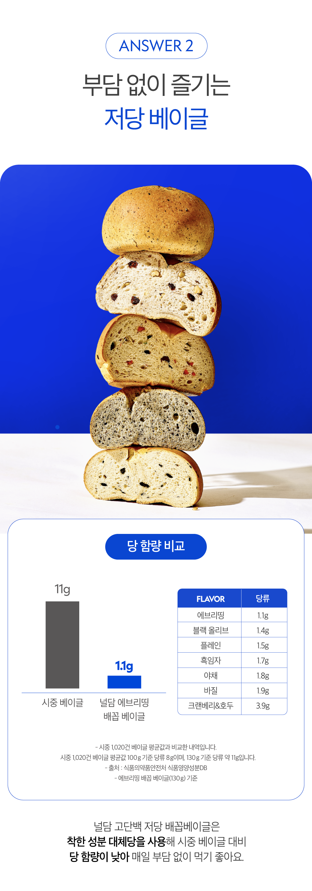 베이글 10개, 한 개에 680원입니다 상세 이미지 7