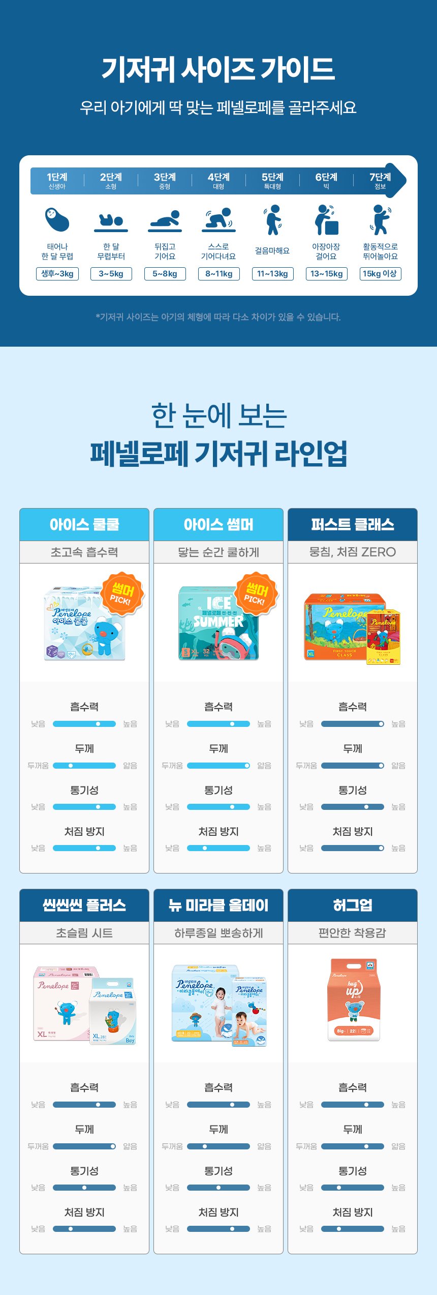 수영장 기저귀 9매, 물에 들어가면 왜 부풀까 상세 이미지 4